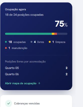 Ocupação demonstrativa no Bunky: 18 posições ocupadas, 4 livres, 1 em limpeza e 1 em manutenção.